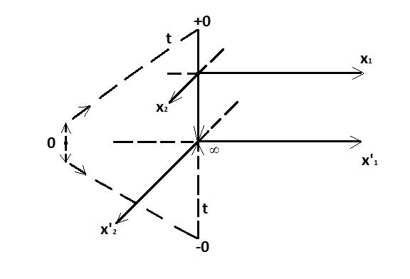 3D space-time: cross-linking model [Andrey Angorsky]