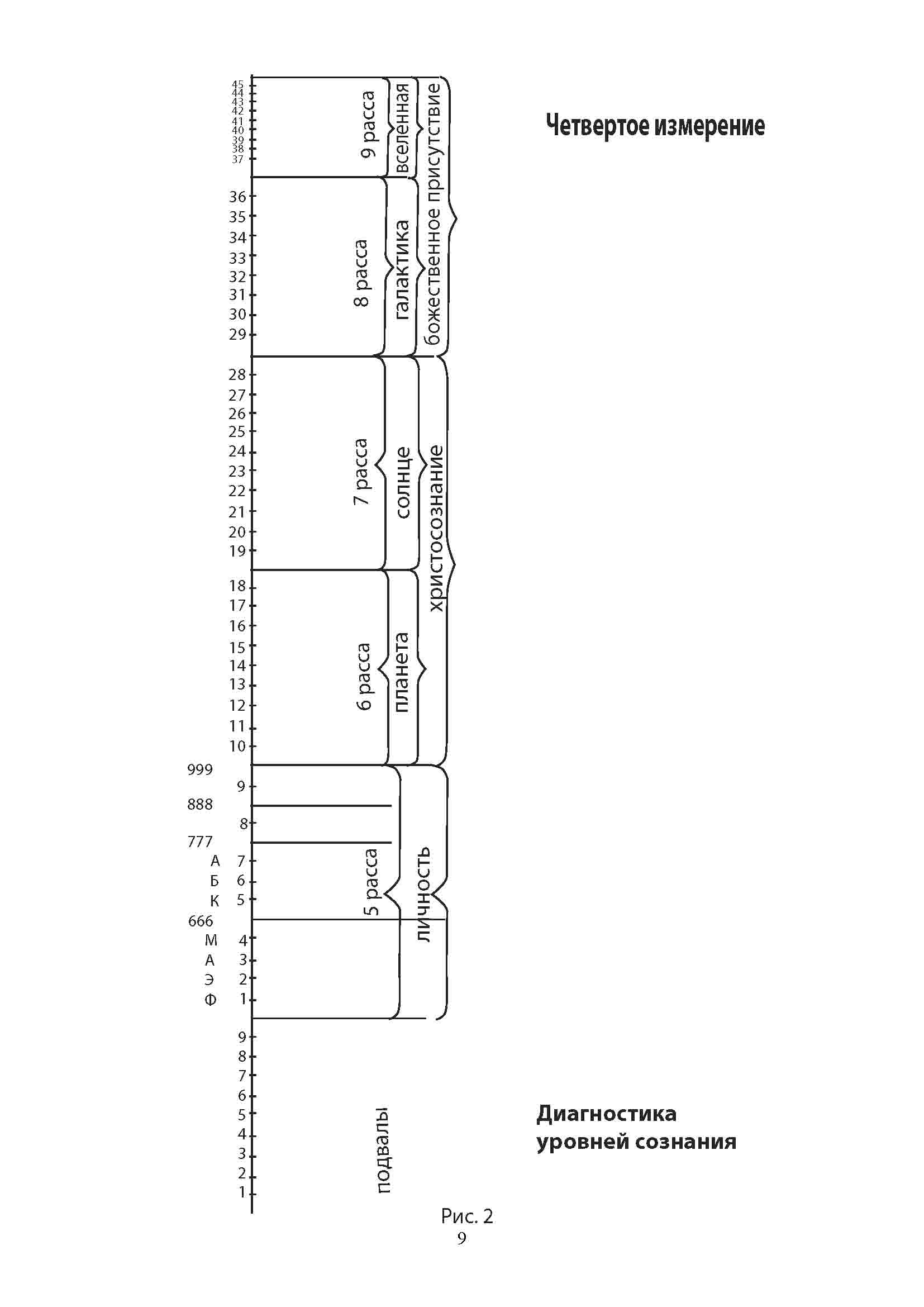 0x01 graphic