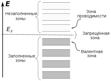       (scientificrussia.ru)