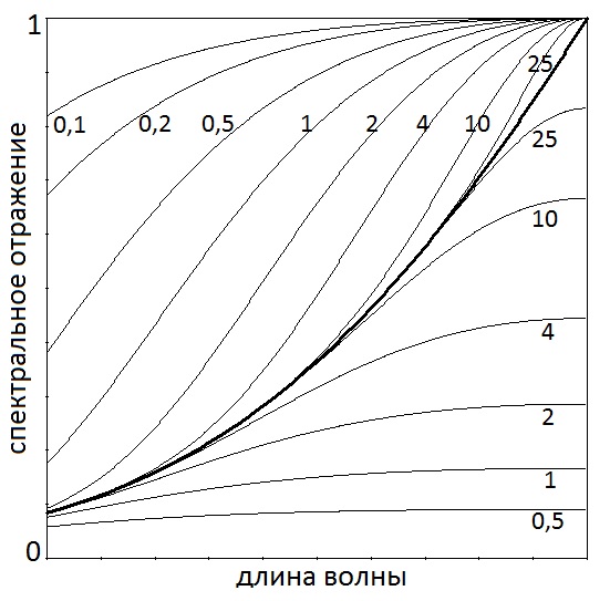 0x01 graphic