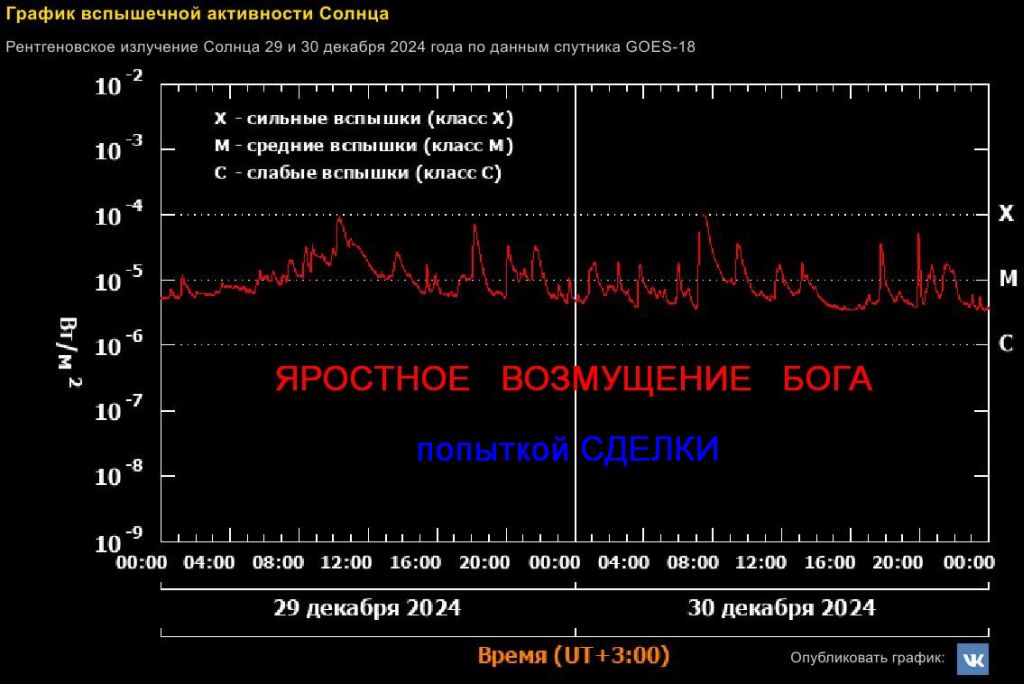  [https://xras.ru/project_diary.html?post_id=2800]