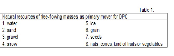 Table 1 .jpg [Kornich A.N.]