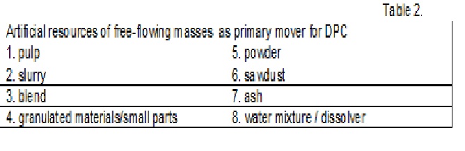 Table 2 .jpg [Kornich A.N.]