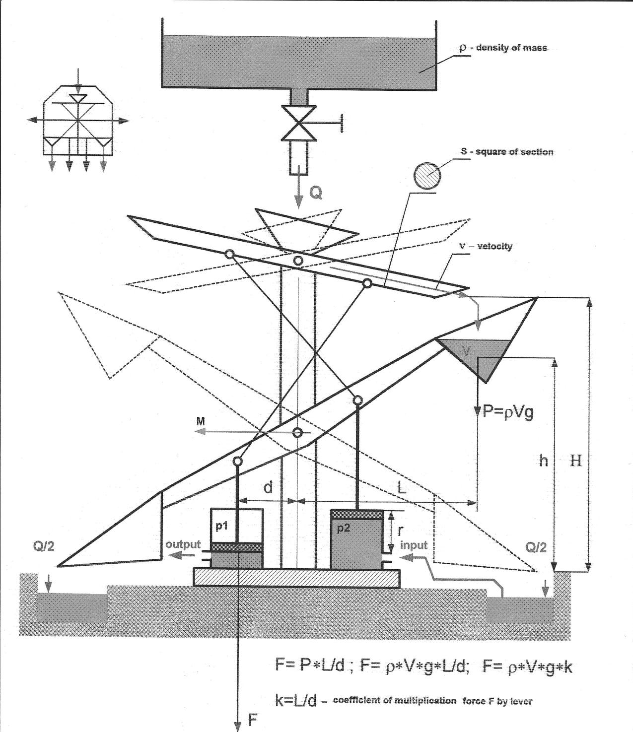 water pump [Kornich A.N.]