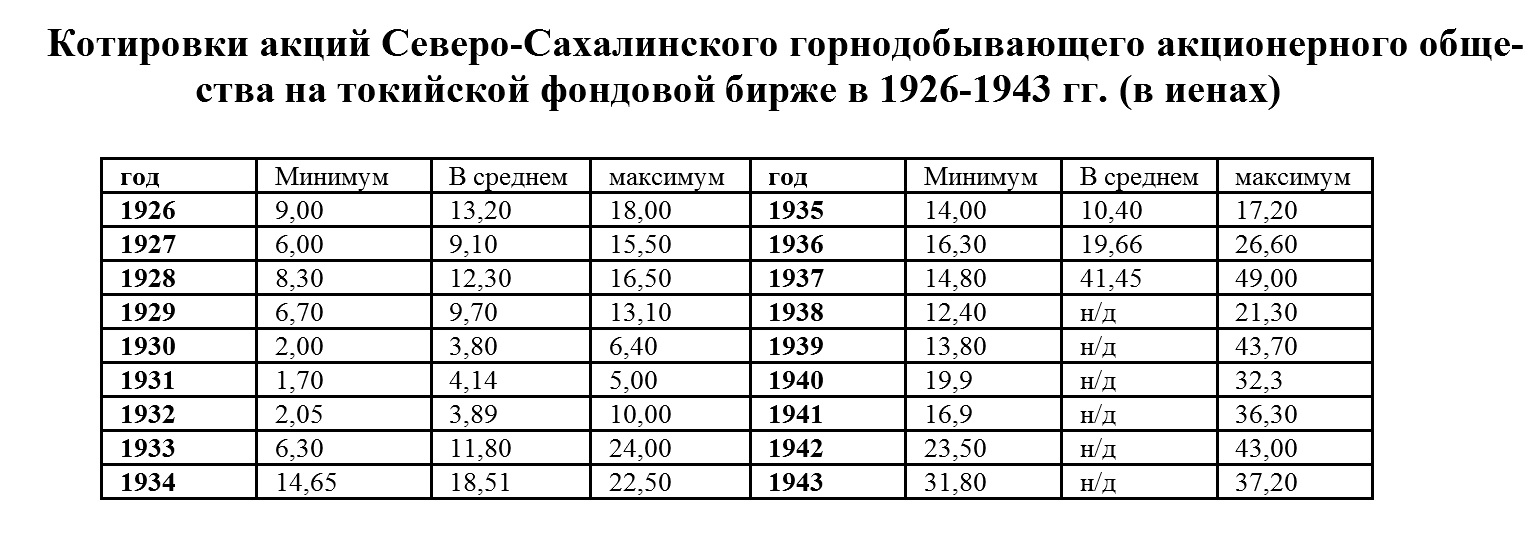 ��������� ����� [������� �.�.]