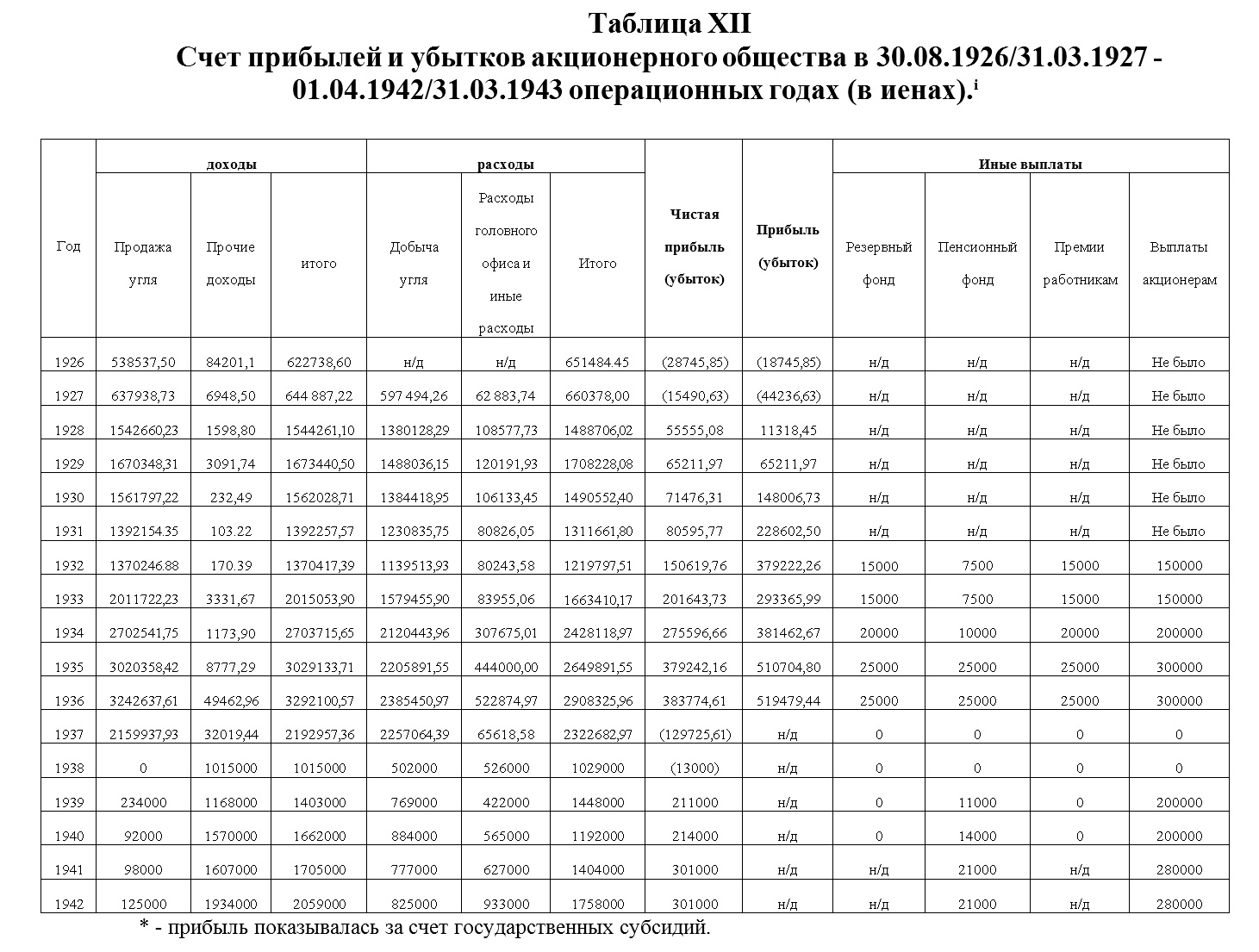 ���� �������� ������� [������� �.�.]