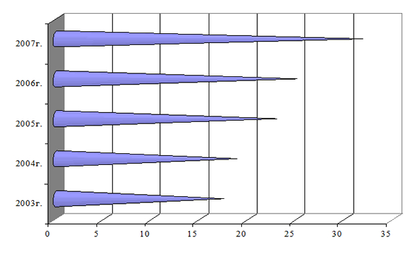 0x01 graphic