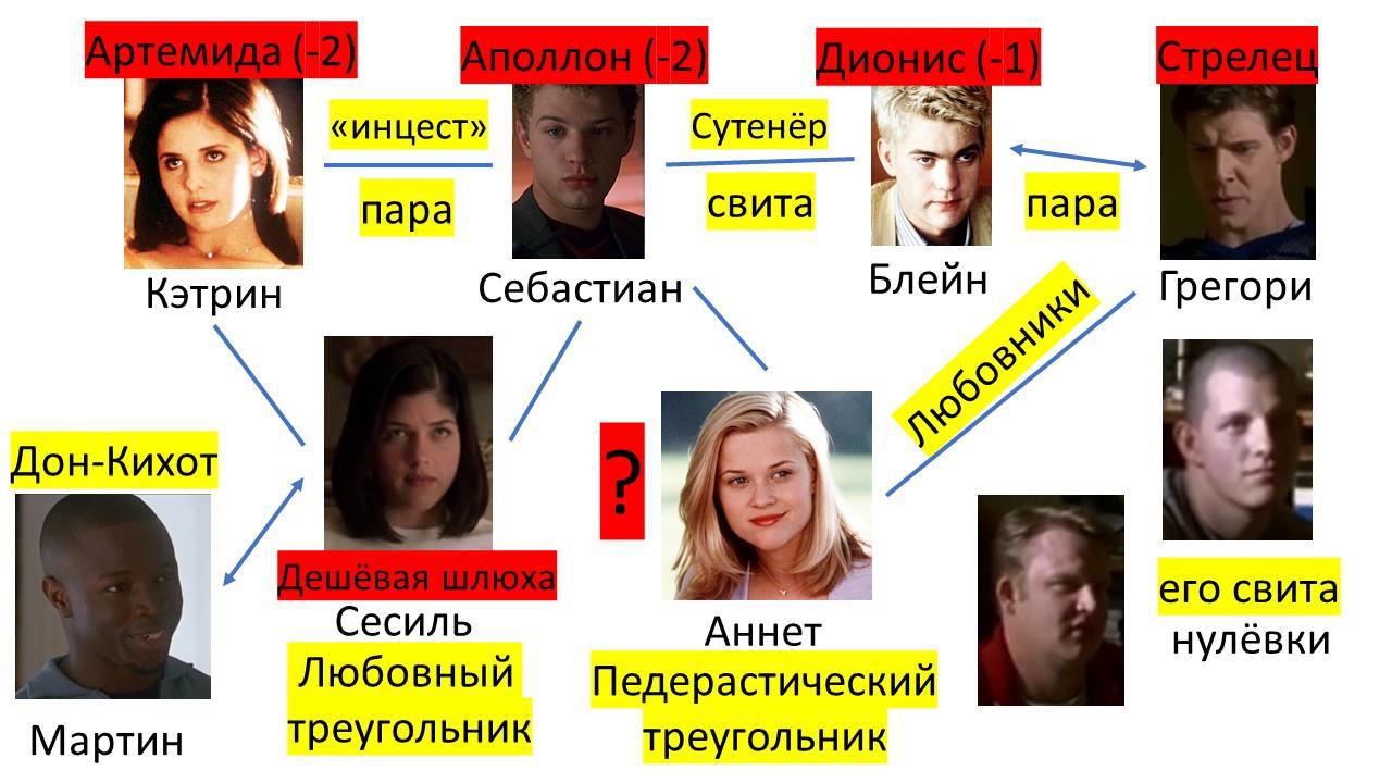  []
