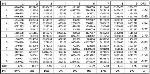 The ORS matrix for the Urals Federal District [Alexander Shemetev]