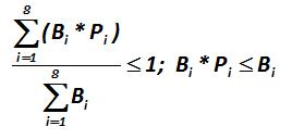 The risk stability of individual companies is calculated by the formula developed by the author [Alexander Shemetev]