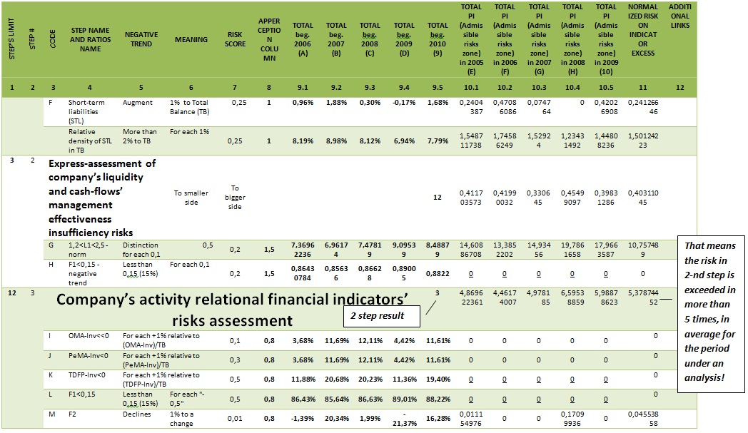 The matrix system of integrated risk analysis of the company [Alexander Shemetev]