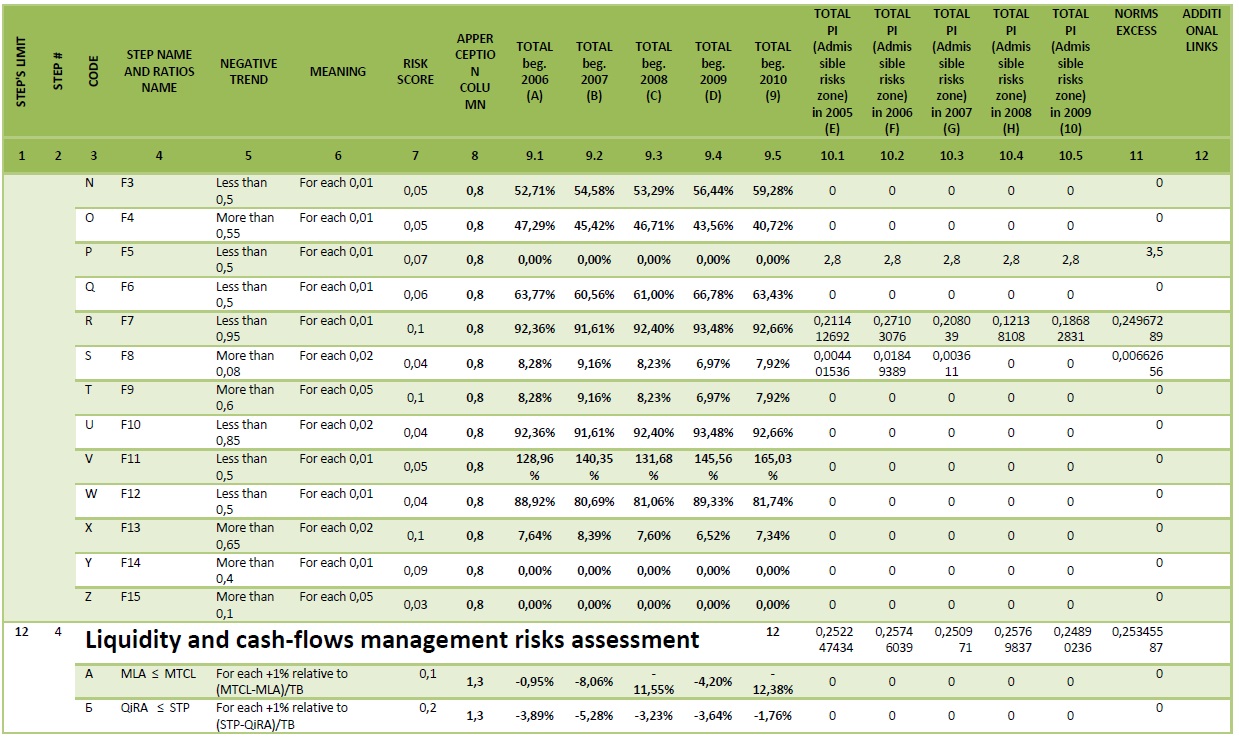 The matrix system of integrated risk analysis of the company [Alexander Shemetev]