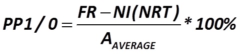 Rate of return on assets PP1/0   [Central Bank of Russia, translated to English by Alexander Shemetev]