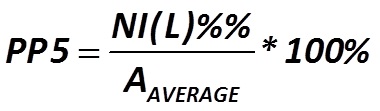 The net interest margin (PP5)  [Central Bank of Russia, translated to English by Alexander Shemetev]