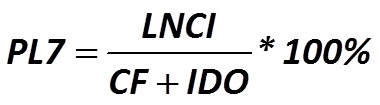 The index of non-bank loans (PL7) [Central Bank of Russia, translated to English by Alexander Shemetev]