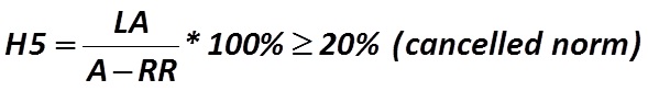 The ratio total liquidity  [Central Bank of Russia, translated to English by Alexander Shemetev]