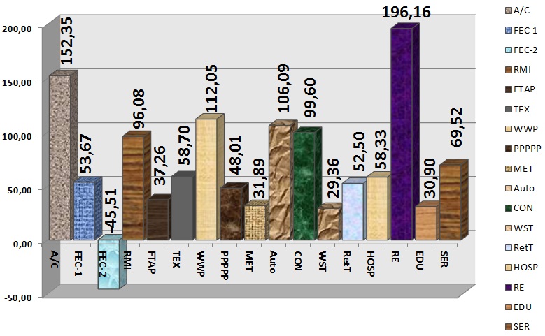 Histogram: remade by Alexander Shemetev formula: A21a for medium-sized company of a sector, 2009/2010 [Alexander Shemetev]