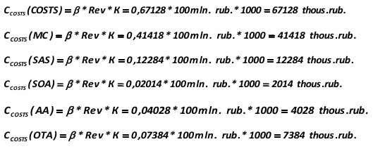 Now we should use the coefficient β of the above formula, which will transfer the activity of the analyzed company into conventional activities: such as if it worked exactly in accordance with industry standards: [Alexander Shemetev]