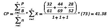 First, we calculate a comparable price [Alexander Shemetev]