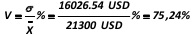 In this example, the coefficient is equal to:  [Alexander Shemetev]