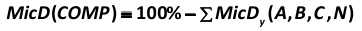 The share occupied by other companies in this market micro-segment in relative values is: [Alexander Shemetev]