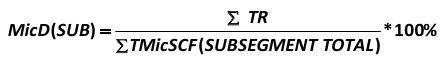 That is, it is that part of the market, where the main competition is. Our company is constantly fighting for the distribution of 51.7 million USD profit in its sub-segment. Then the market share will be calculated from the formula, developed by the author of this paper: [Alexander Shemetev]