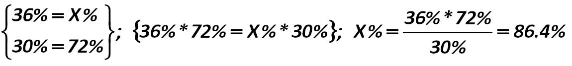 Then the expected value of the actual, including the hidden interests, average  market interest is:  [Alexander Shemetev]