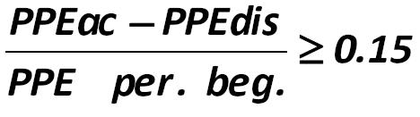 This is a critical indicator of the investment cycle [Alexander Shemetev]