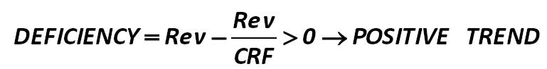 If this inequality is not satisfied, then it suggests that bankruptcy may soon  move  into  a  definite  form,  and  the  situation  requires  emergency  measures,  because it shows that to maintain the normal cycle of the company there soon will  be the need to get the value of borrowed funds, greater than (it is calculated  according to formula, developed by the author of this paper):  [Alexander Shemetev]