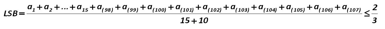 Thus,  the  stage  of  financial  instability    how  to  reveal  it?  There  must  be  evaluated complex coefficient, developed by Alexander Shemetev (108): [Alexander Shemetev]