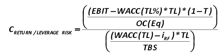 The lower part of the formula (148) is also a factor showing the degree of  financial  stability  in  the  market.  Now,  let's  consider  the  following  formula  developed by Alexander Shemetev (149): [Alexander Shemetev]