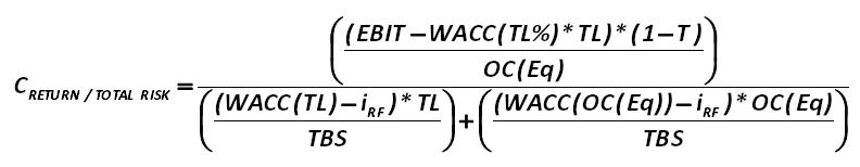 There is also a more general cost-effectiveness ratio for risk (Creturn/total risk), which  assesses  not  only  the  risk  of  financial  leverage  for  the  company,  and  also  it  assesses  the  total  business  risk.  This  indicator  is  calculated  by  the  formula  developed by Alexander Shemetev (150):  [Alexander Shemetev]