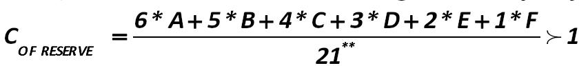 Thus, the formula for calculating the companys risk reserve is the following: [Alexander Shemetev]