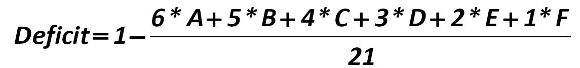 So, I think, youve got an acquaintance  with the deficit. Lets see it another one time, and this time relative to the time  that a company has for the anti-crisis-strategies implementation can be calculated  by the formula developed by the author of this paper:   [Alexander Shemetev]