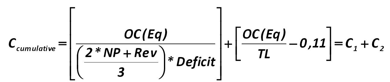 The cumulative time of risks concentration is calculated as follows:  [Alexander Shemetev]