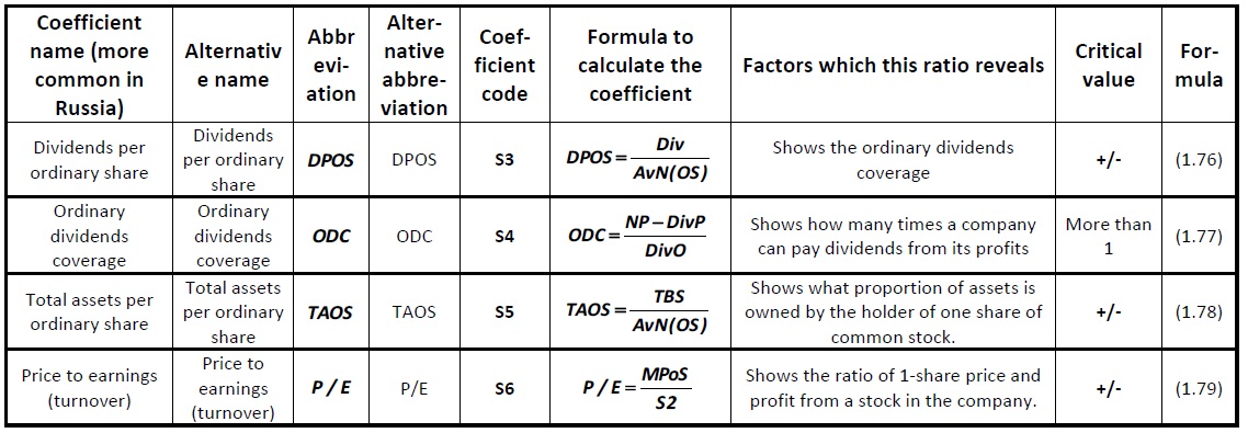 Matrix system of financial effectiveness [Alexander Shemetev]