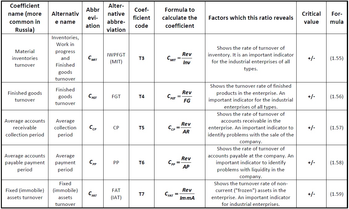 Matrix system of financial effectiveness [Alexander Shemetev]