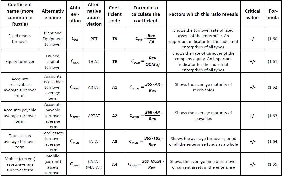 Matrix system of financial effectiveness [Alexander Shemetev]