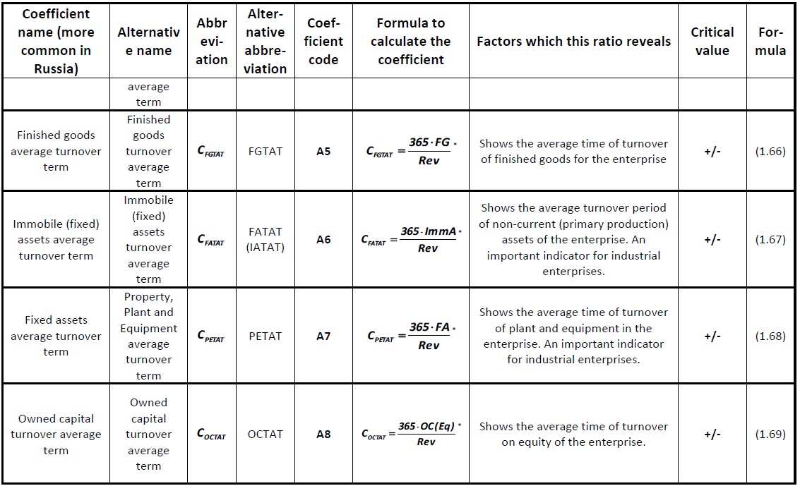 Matrix system of financial effectiveness [Alexander Shemetev]