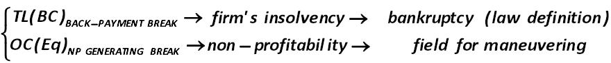 At the same time, it is important the theoretical value of WACC, which is based  mostly on the cost of total theoretical value of the borrowed capital for the  business-system. I will try to explain my concept by using the following scheme: [Alexander Shemetev]