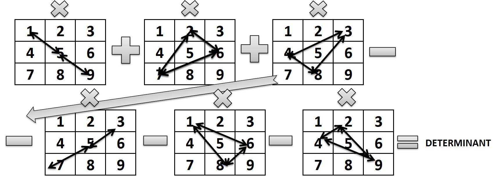 Scheme: Calculation of the determinant of the matrix system of indicators rapid  analysis [Alexander Shemetev]