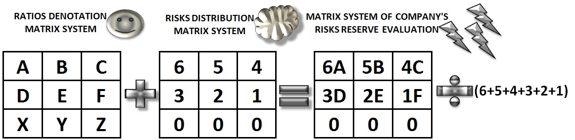 The model of this calculation is shown at the diagram  below [Alexander Shemetev]