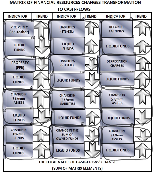 To ensure that you could easily segment the company's activities for cash flows,  the author of this paper will offer you, my dear reader, the following scheme. [Alexander Shemetev]