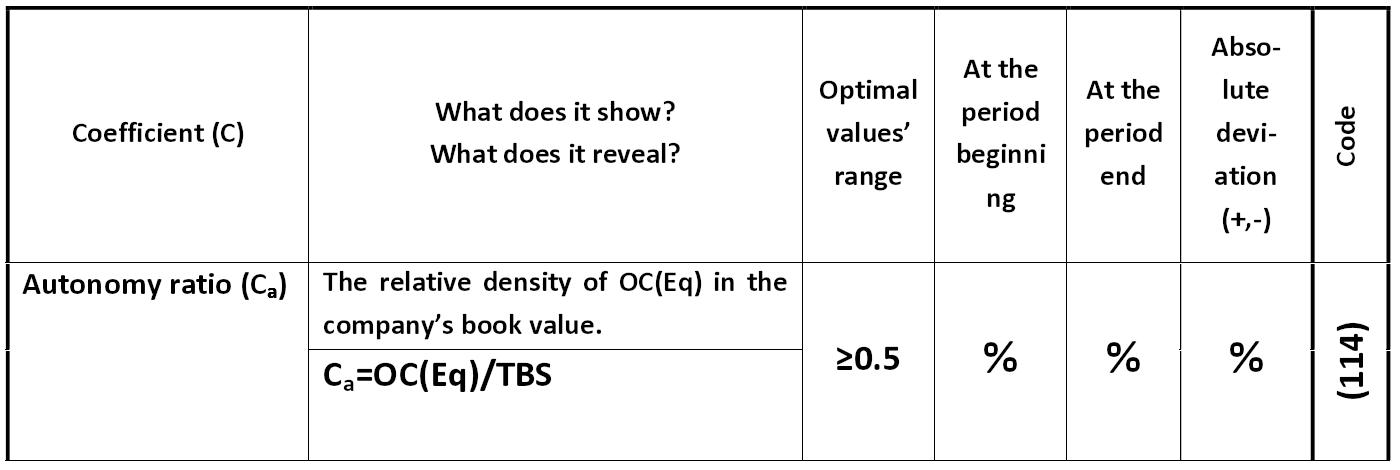 The author of this paper created a table specially for you, dear reader, so you  could  easily  understand  this  method.  The  table  contains  the  ratios,  their  calculations and recommended values, as well as the short descriptions of these  financial ratios:  [Alexander Shemetev]