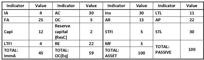 Table: Data from Company 