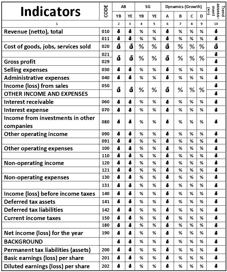 Table: Analysis of the dynamics of the profits  [Alexander Shemetev]