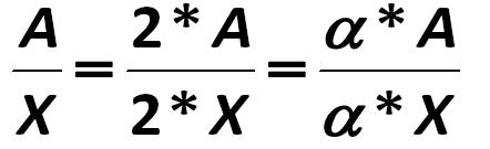 The similarity of this ratio is defined by the following  properties of fractions:  [Akhmim wooden tablets or Cairo wooden tablets, 2-nd - 3-rd millenium BC]