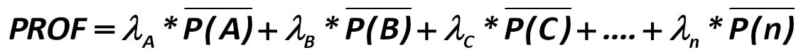 Profitability of such portfolio is given by: [Harry Markowitz]