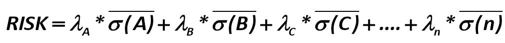 A portfolio risk is defined as: [Harry Markowitz]