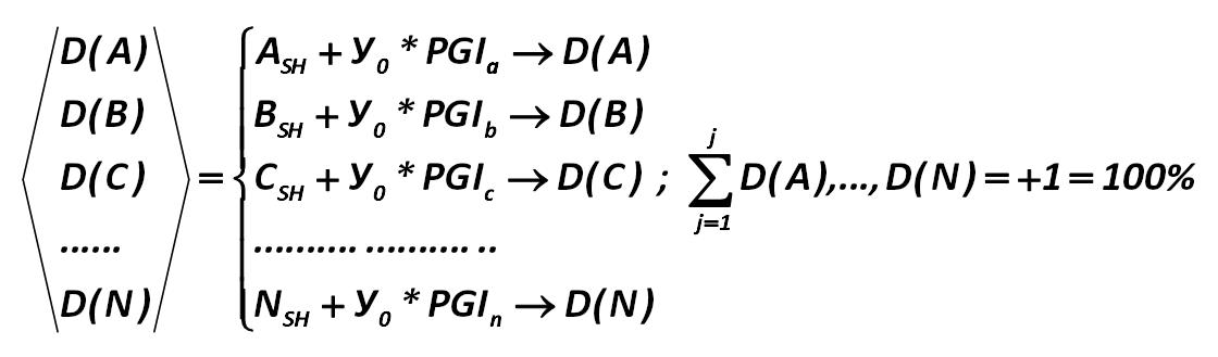 Thus, the data array can be calculated manually or by computer. This array will  allow us to find answers to the equation more easily that will allow us to calculate  the constants in your optimal portfolio. [Harry Markowitz]